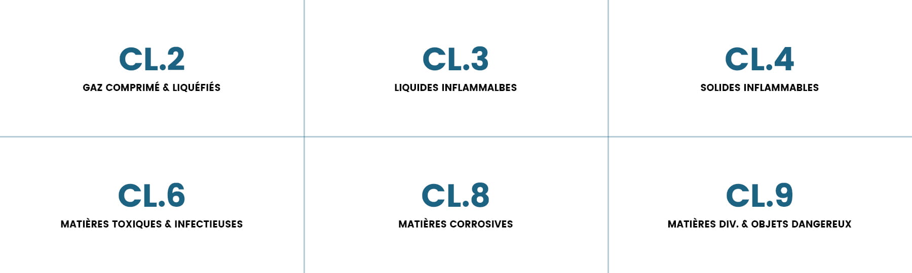 ClassesTransportée (1)